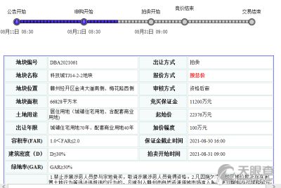 贛州民晟實業投資有限責任公司投資管理 策略、實踐與展望